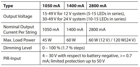 LED 参数.jpg